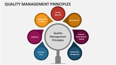 quality management principles ppt|Introduction to QUALITY MANAGEMENT .